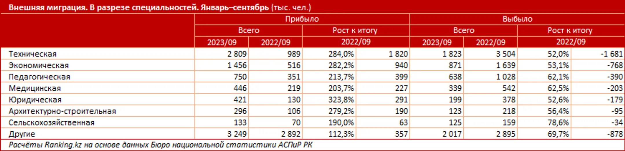 Изображение Kapital.kz