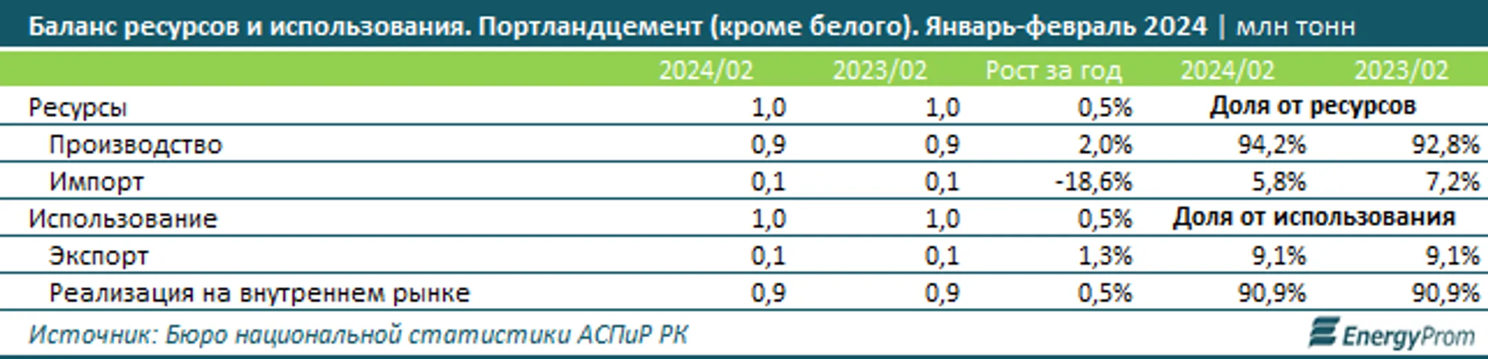 Изображение Kapital.kz