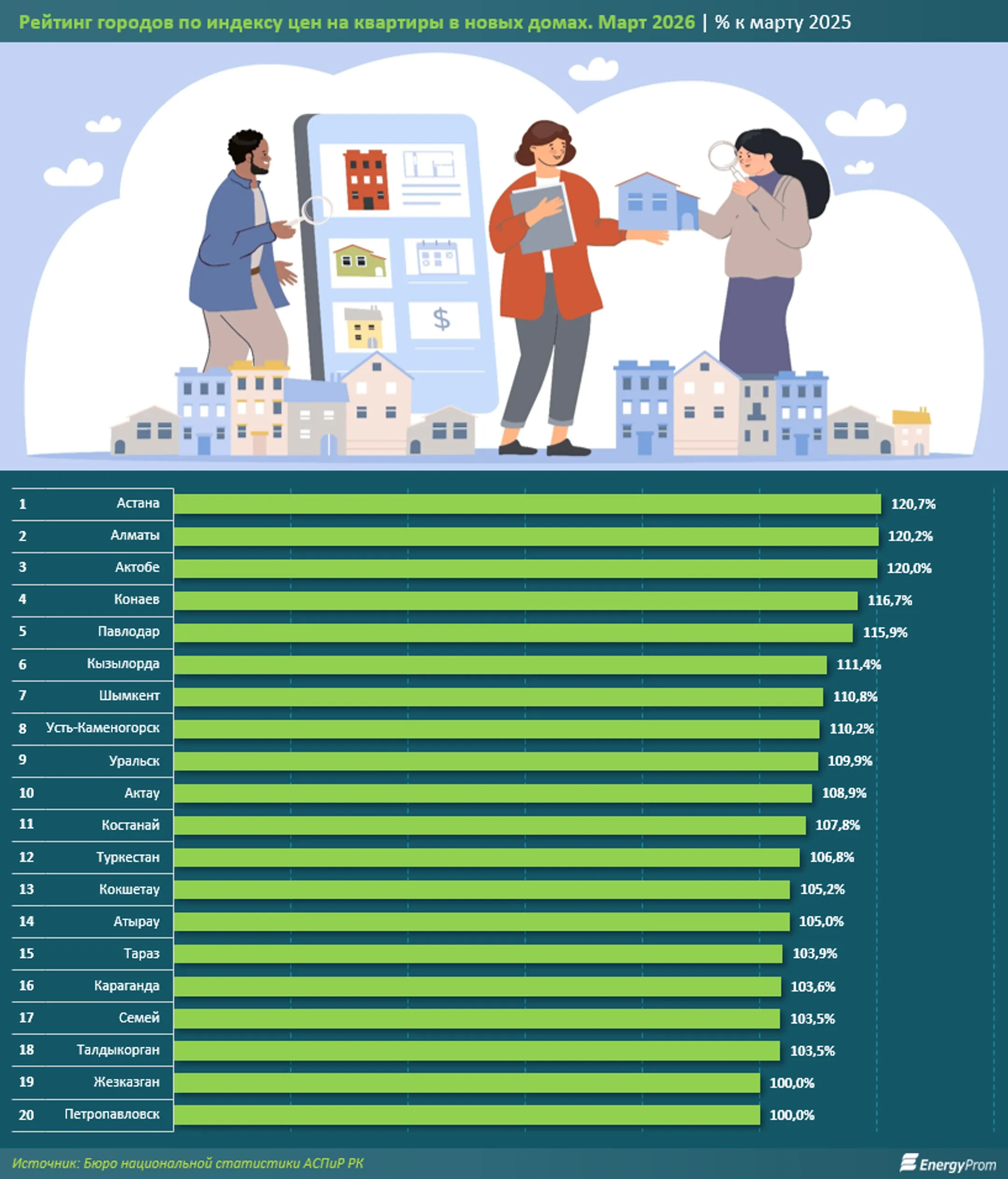 Изображение Kapital.kz