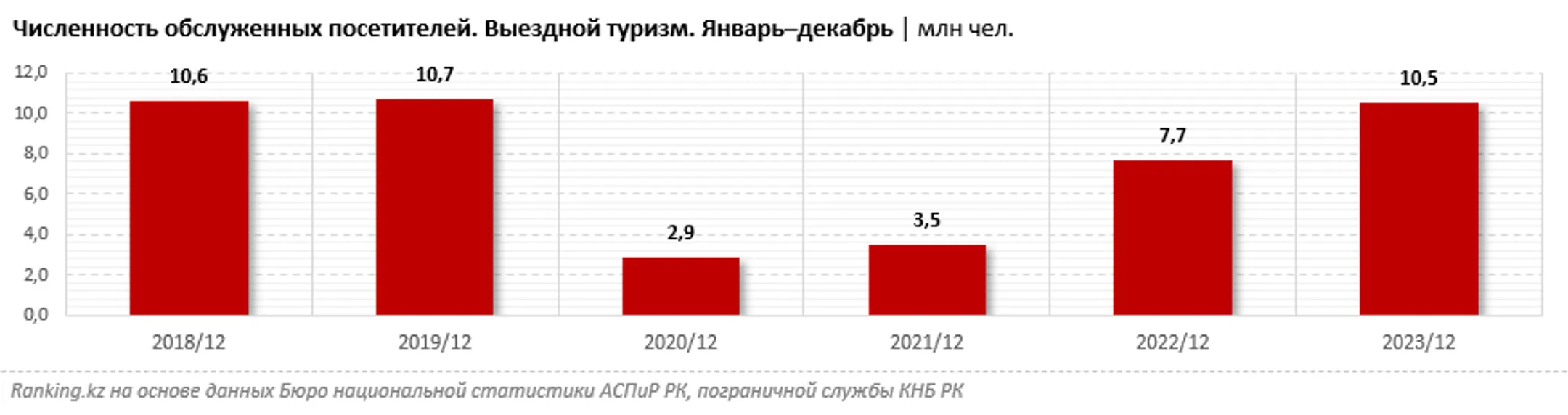 Изображение Kapital.kz