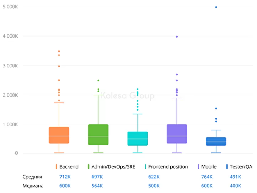 Обзор казахстанского IT-рынка: уровень зарплат и условия работы 1249278 - Kapital.kz 