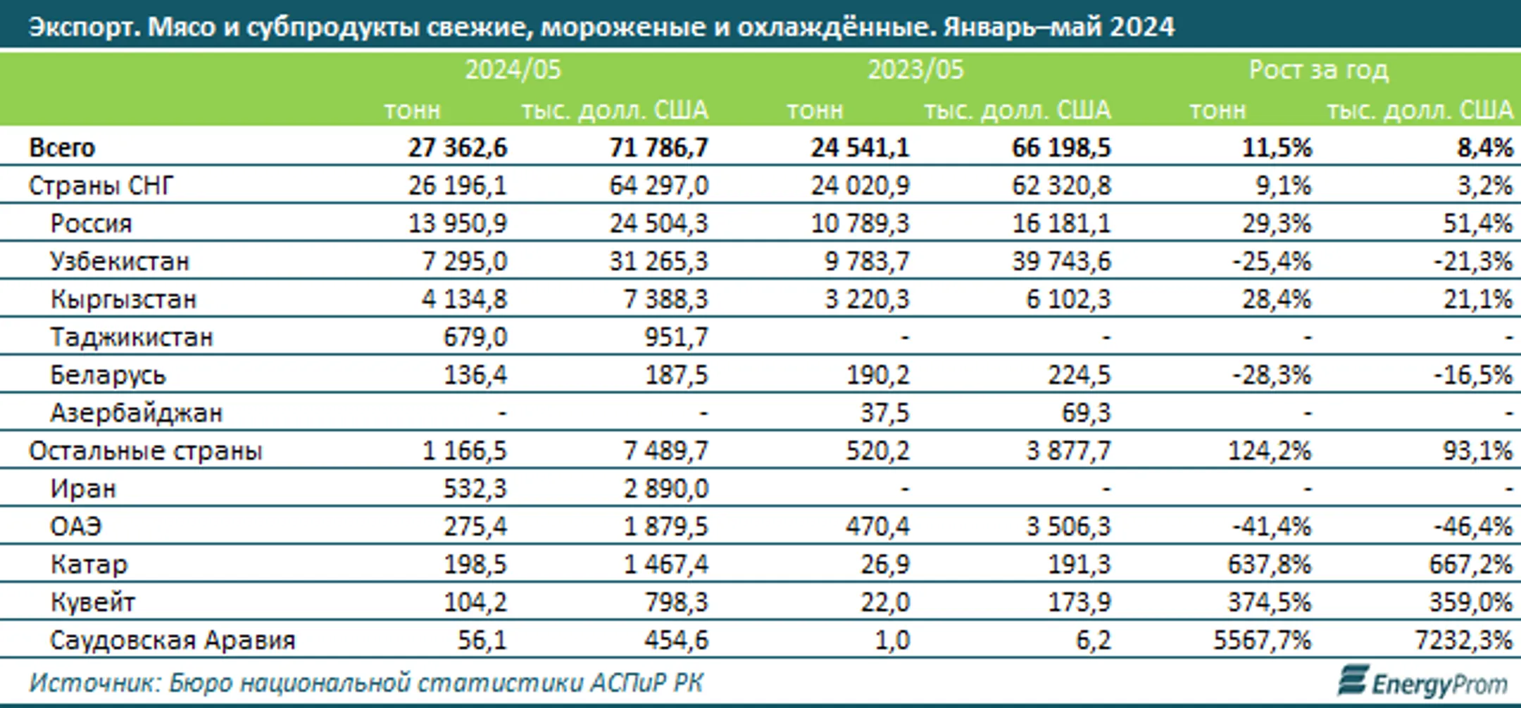 Изображение Kapital.kz