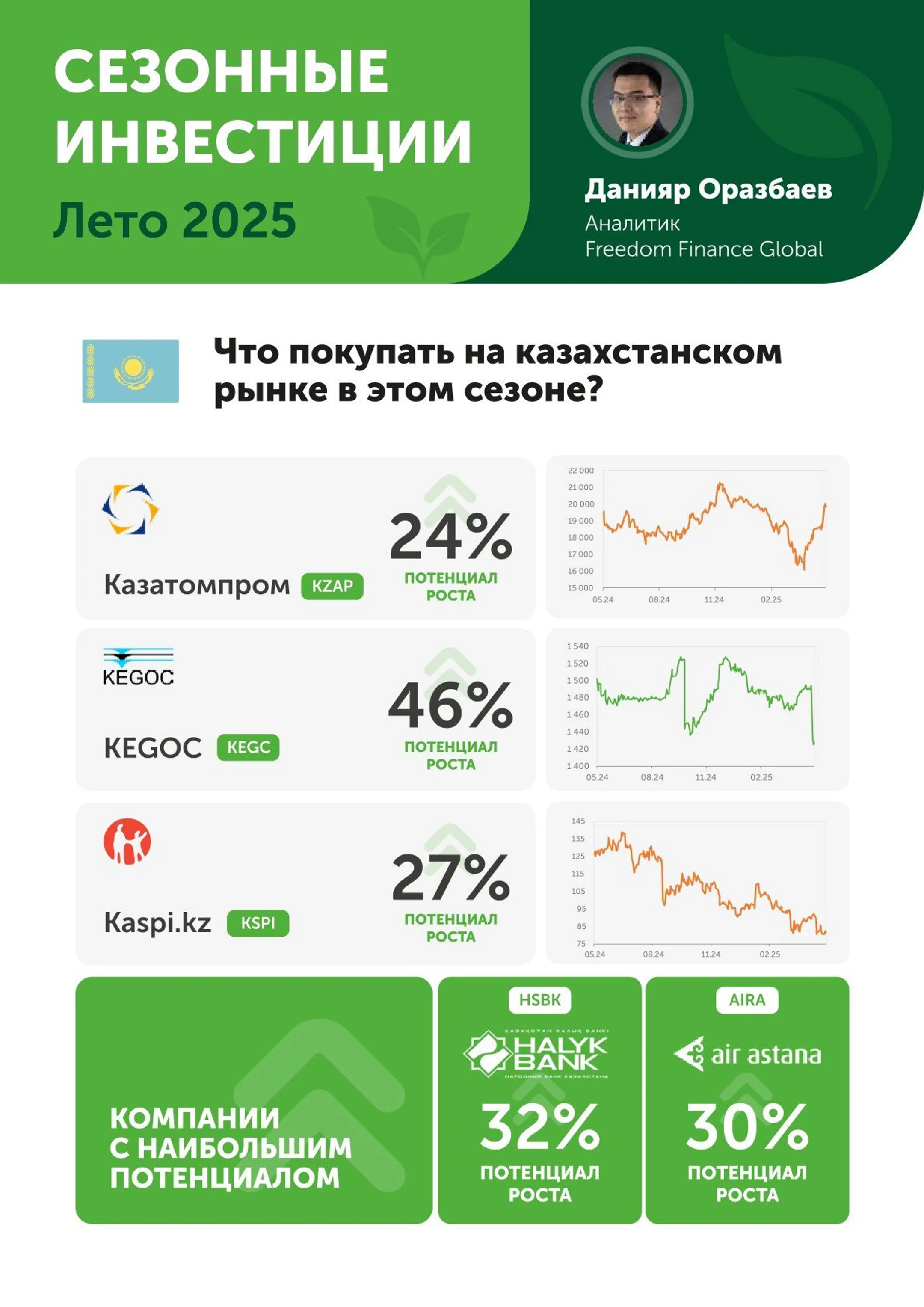 Изображение Kapital.kz