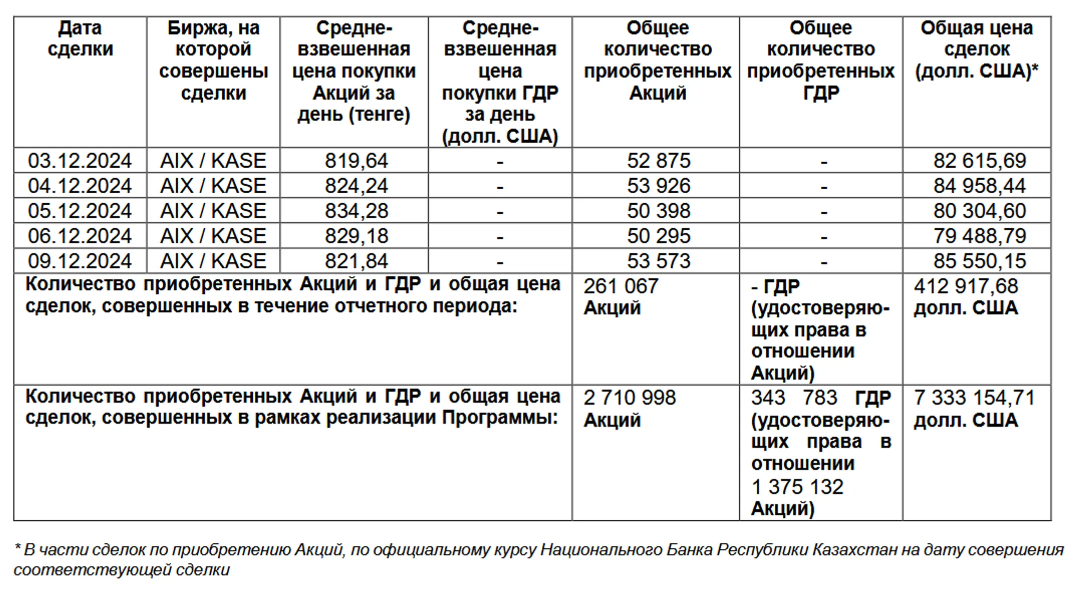 Изображение Kapital.kz