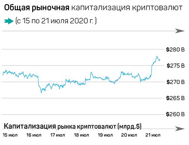 США не смогут запретить Bitcoin 373304 - Kapital.kz 