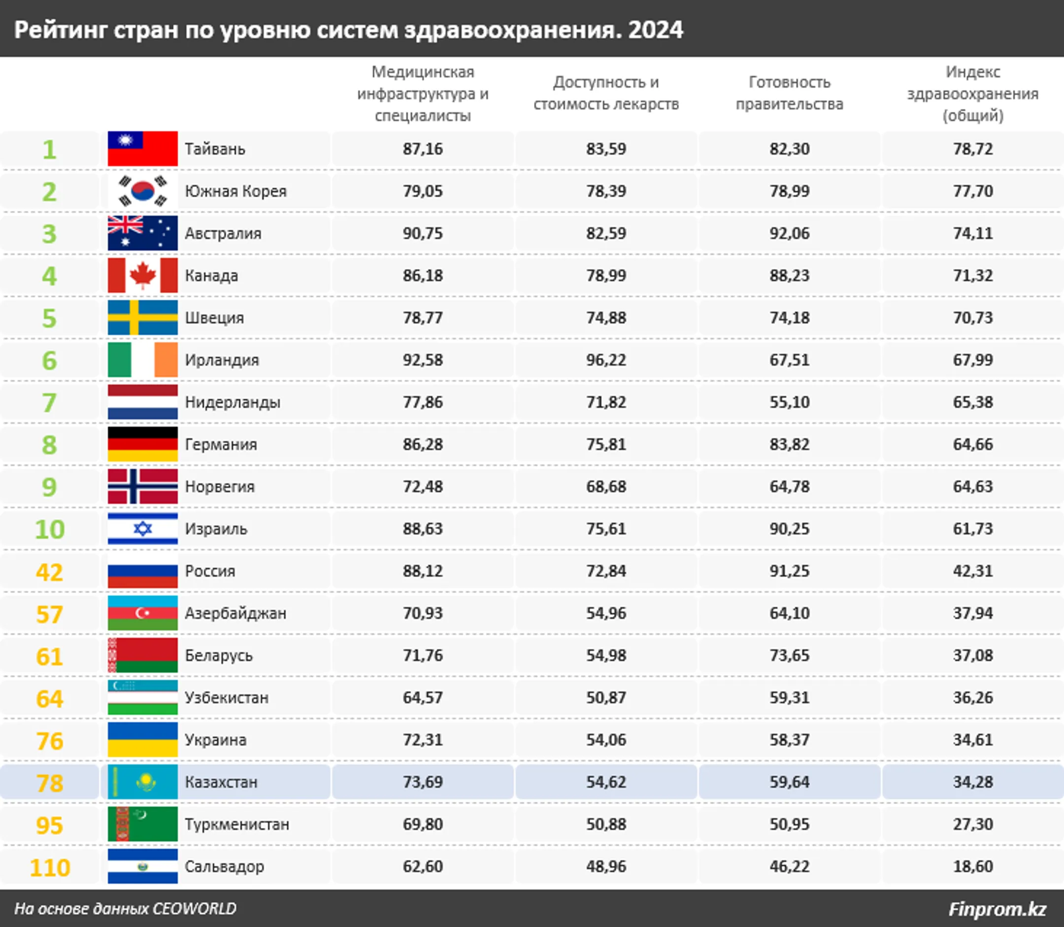 Изображение Kapital.kz