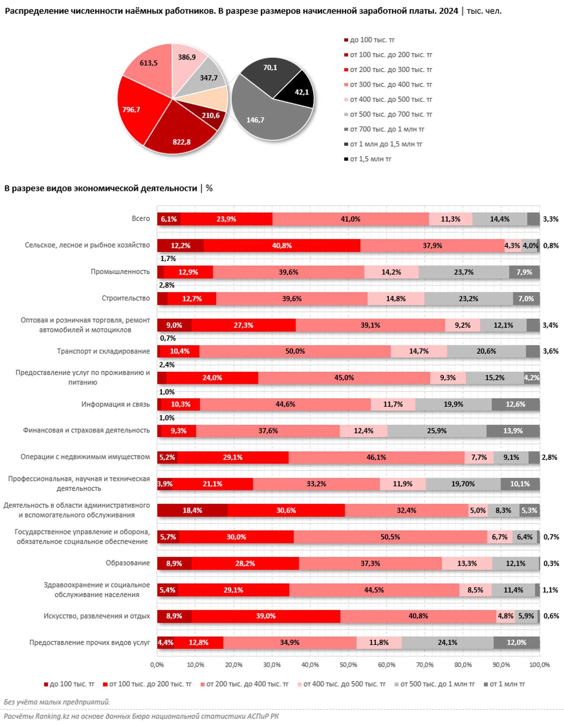 Изображение Kapital.kz