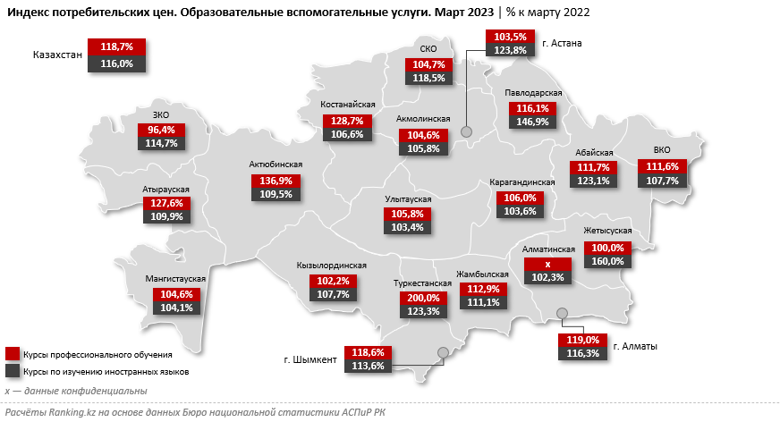 Стоимость курсов по изучению иностранных языков выросла на 16% 2072390 - Kapital.kz 