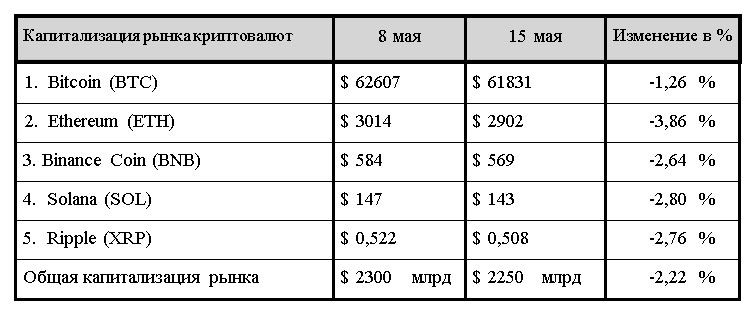 Политика США тормозит развитие крипторынка? 3005068 - Kapital.kz 