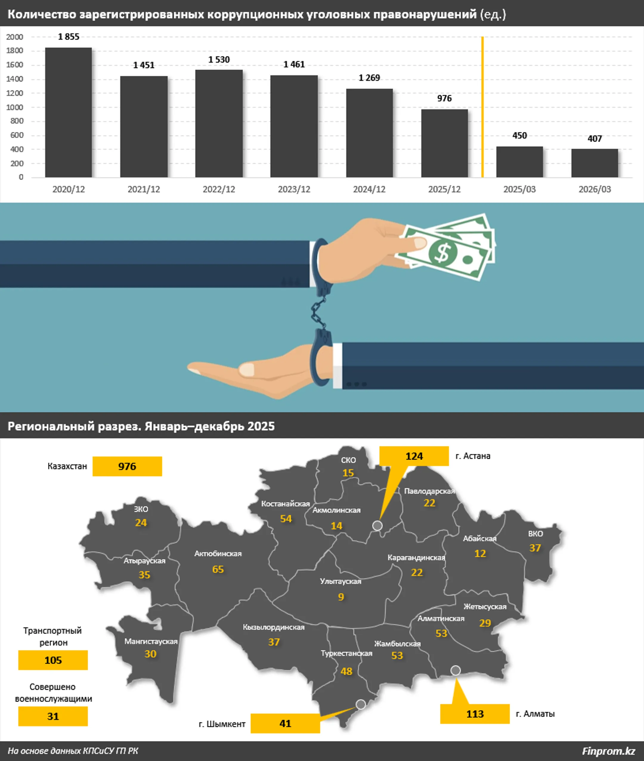 Изображение Kapital.kz