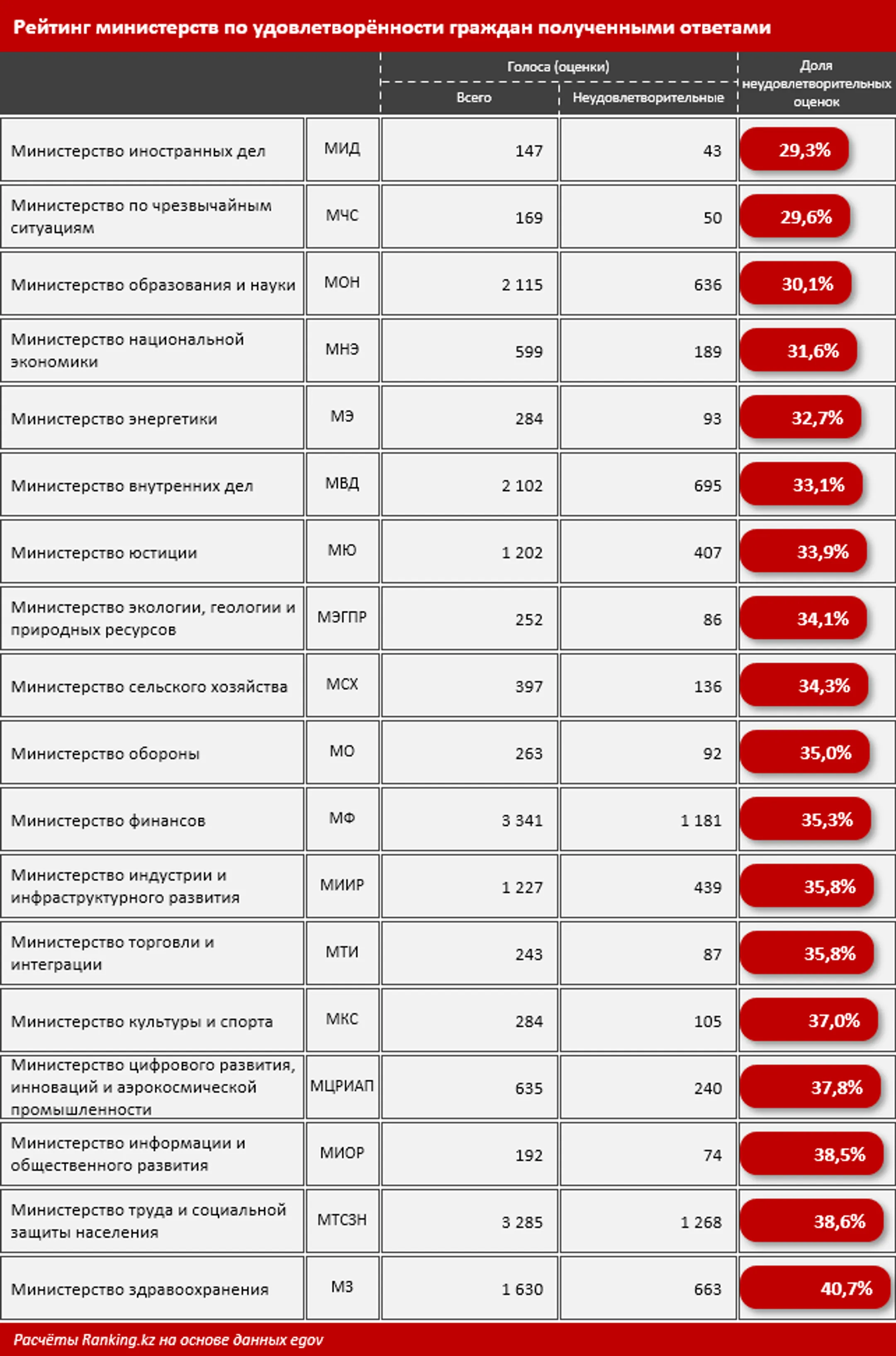 Изображение Kapital.kz