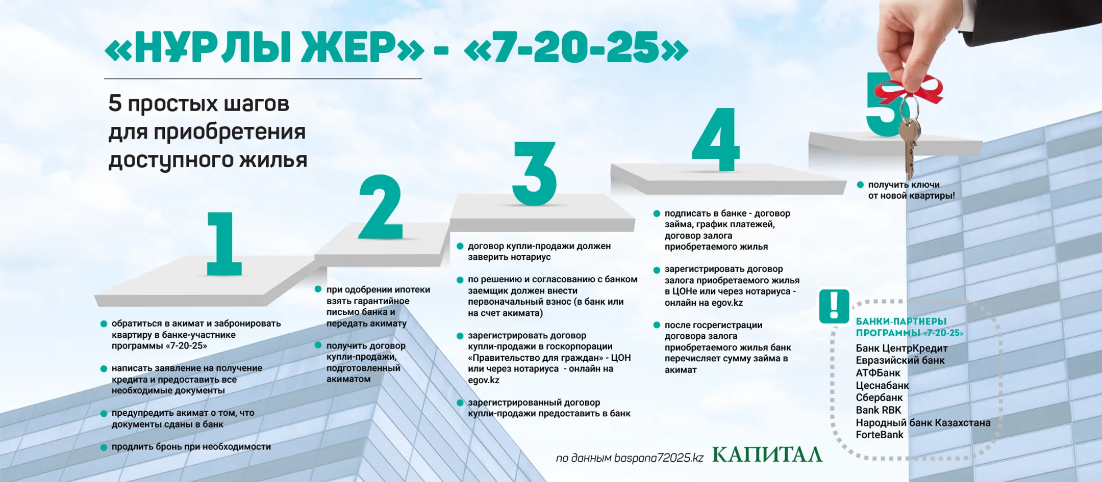 Изображение Kapital.kz