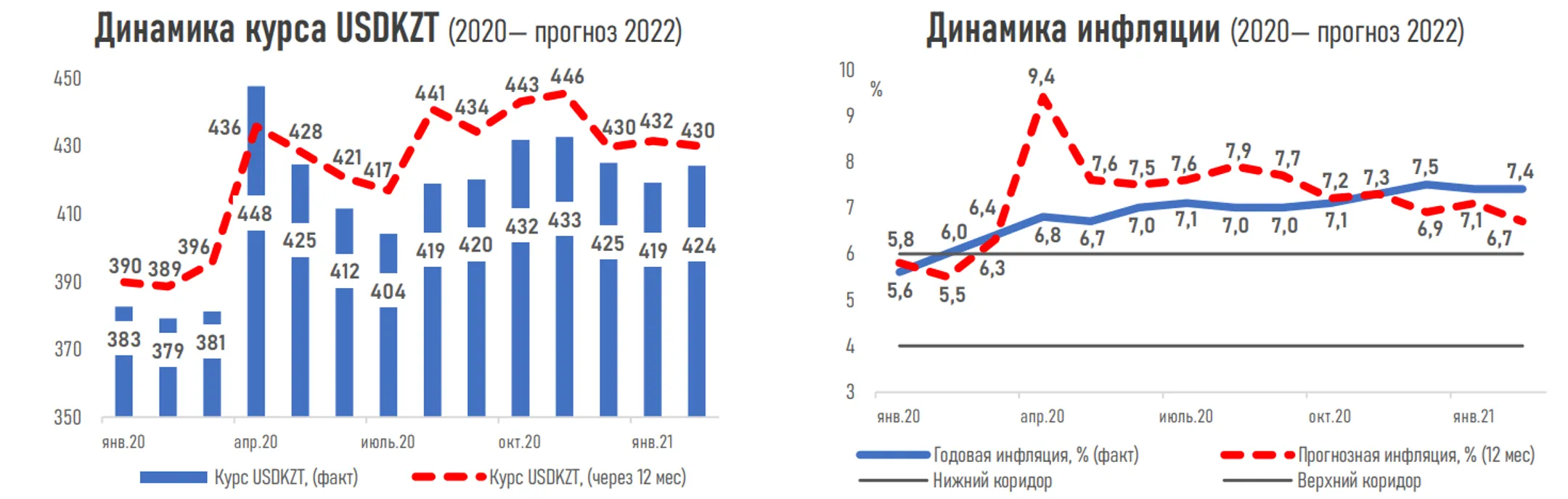 Изображение Kapital.kz