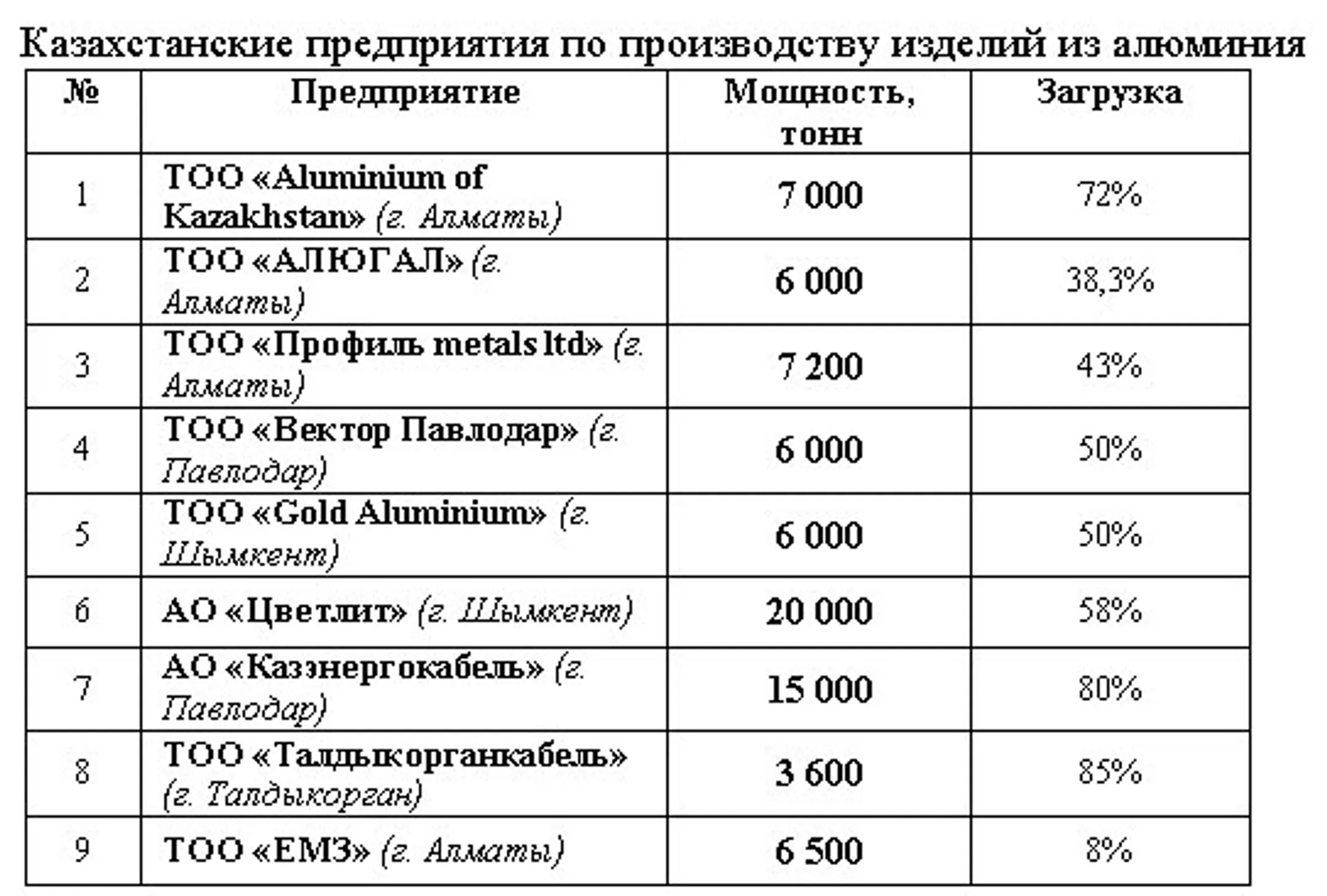 Изображение Kapital.kz
