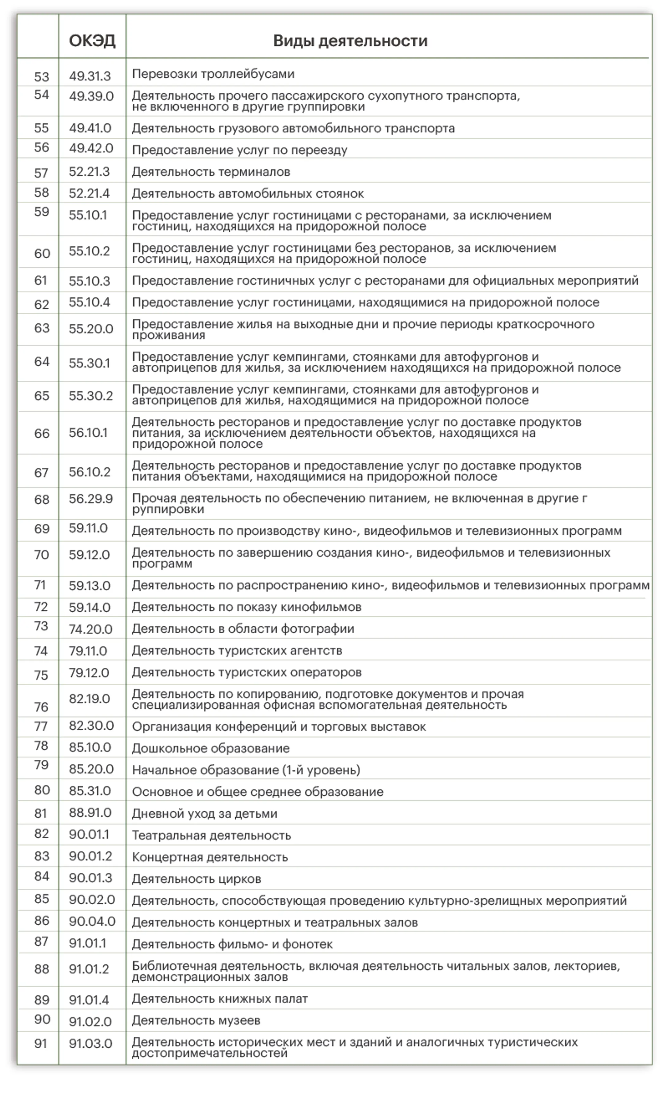 Кто может перейти на розничный налог? - Image Kapital.kz