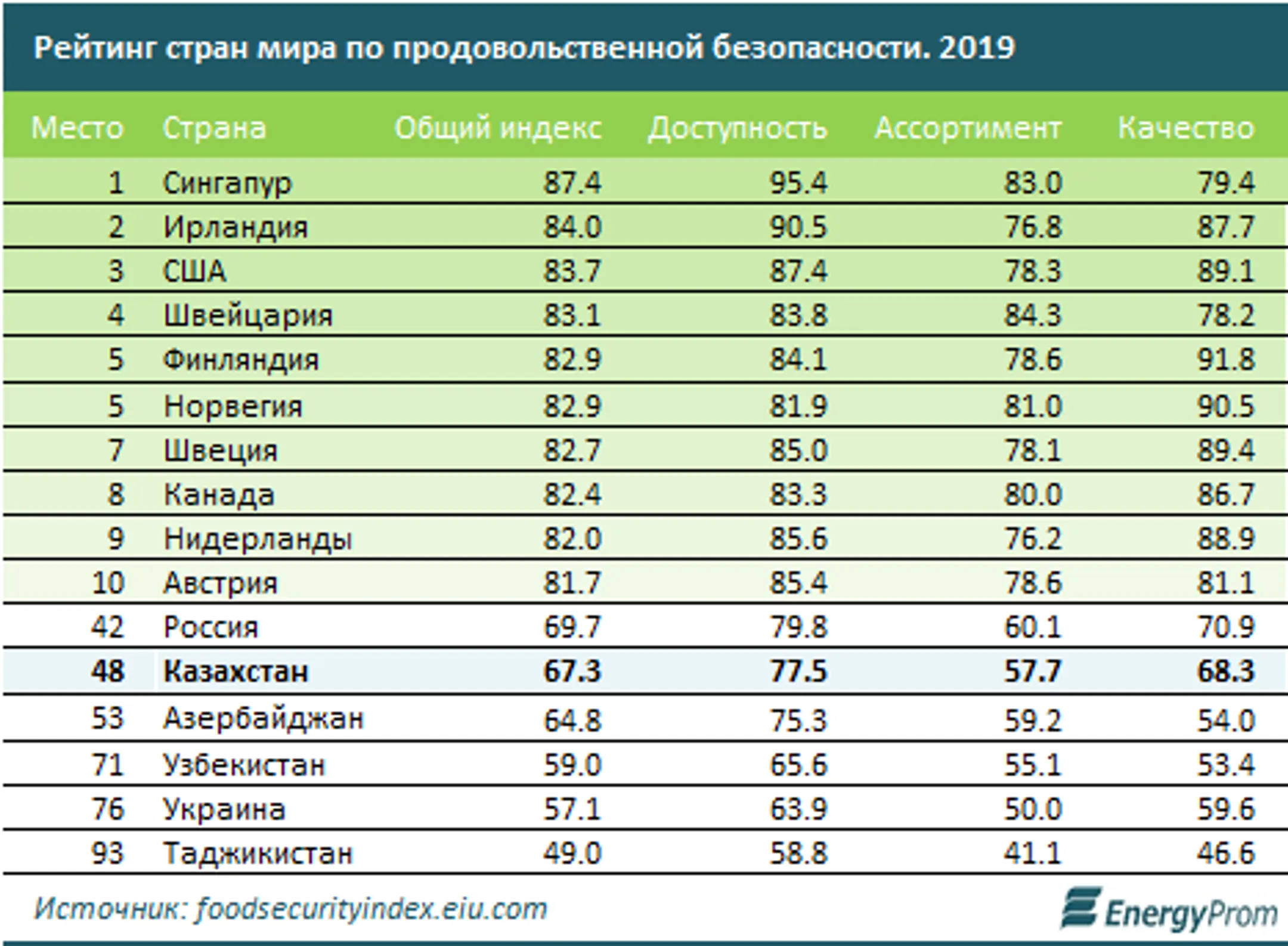 Изображение Kapital.kz