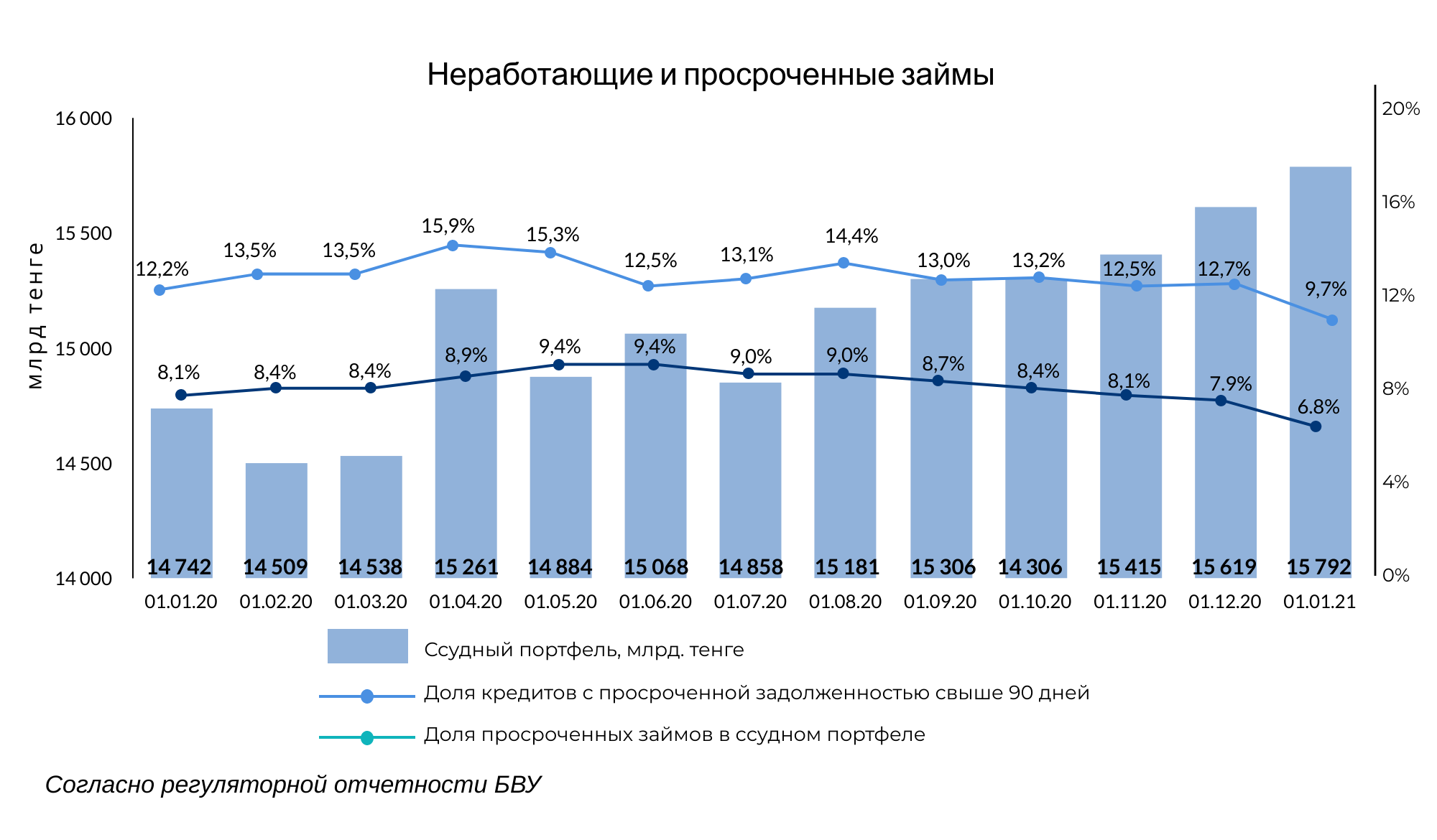 Банки Казахстана продолжают наращивать запасы ликвидности 626769 - Kapital.kz 