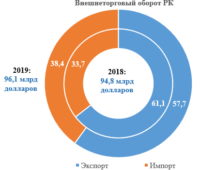 Казахстан экспортировал в Италию нефти на $8,2 млрд  210190 - Kapital.kz 