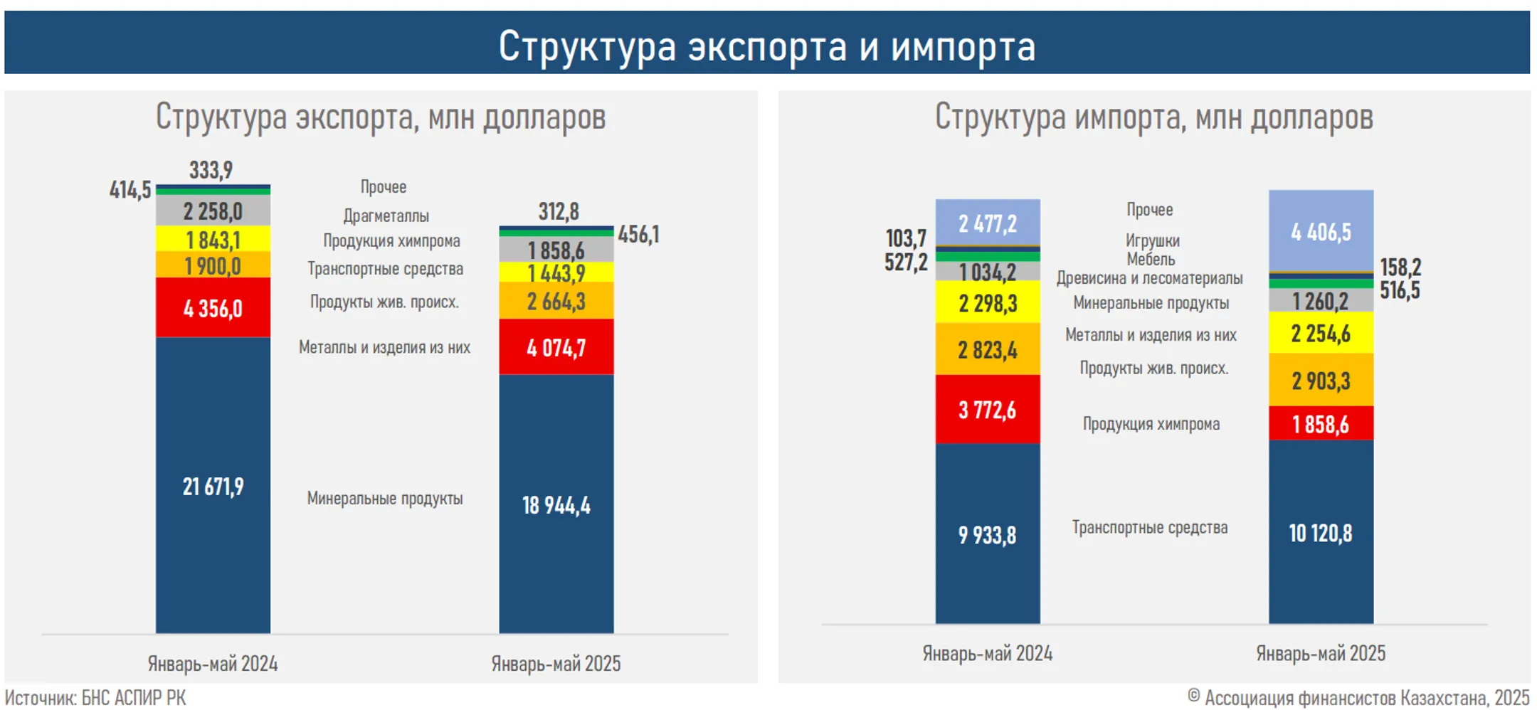Изображение Kapital.kz