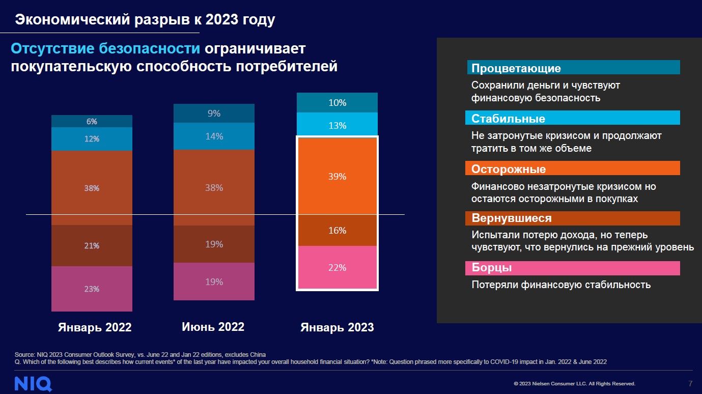 Стоимость продовольственной корзины казахстанцев выросла на 40% за два года 2509927 - Kapital.kz 