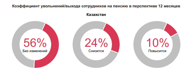 Каких рисков больше всего опасается казахстанский бизнес 2012213 - Kapital.kz 