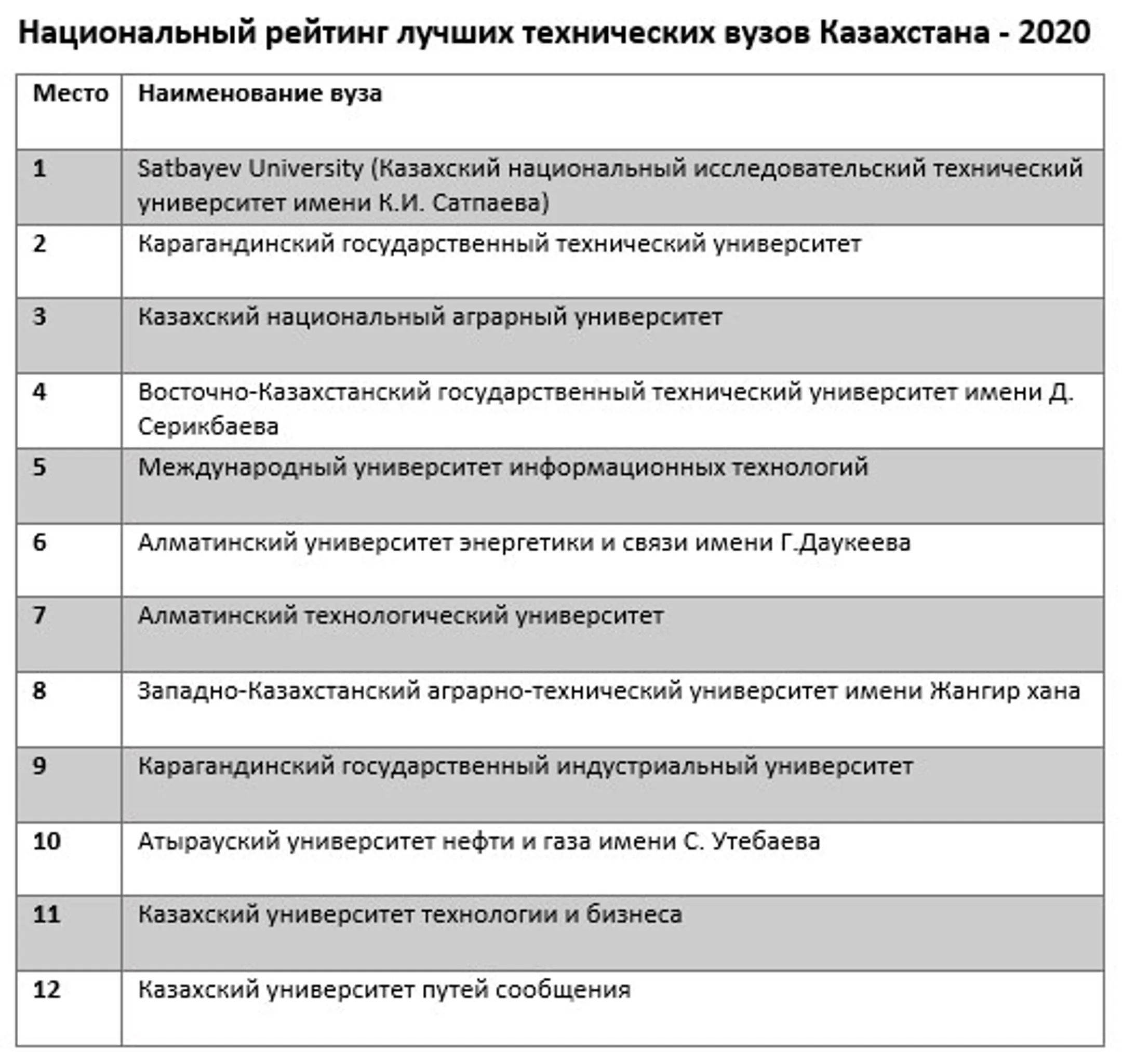 Изображение Kapital.kz