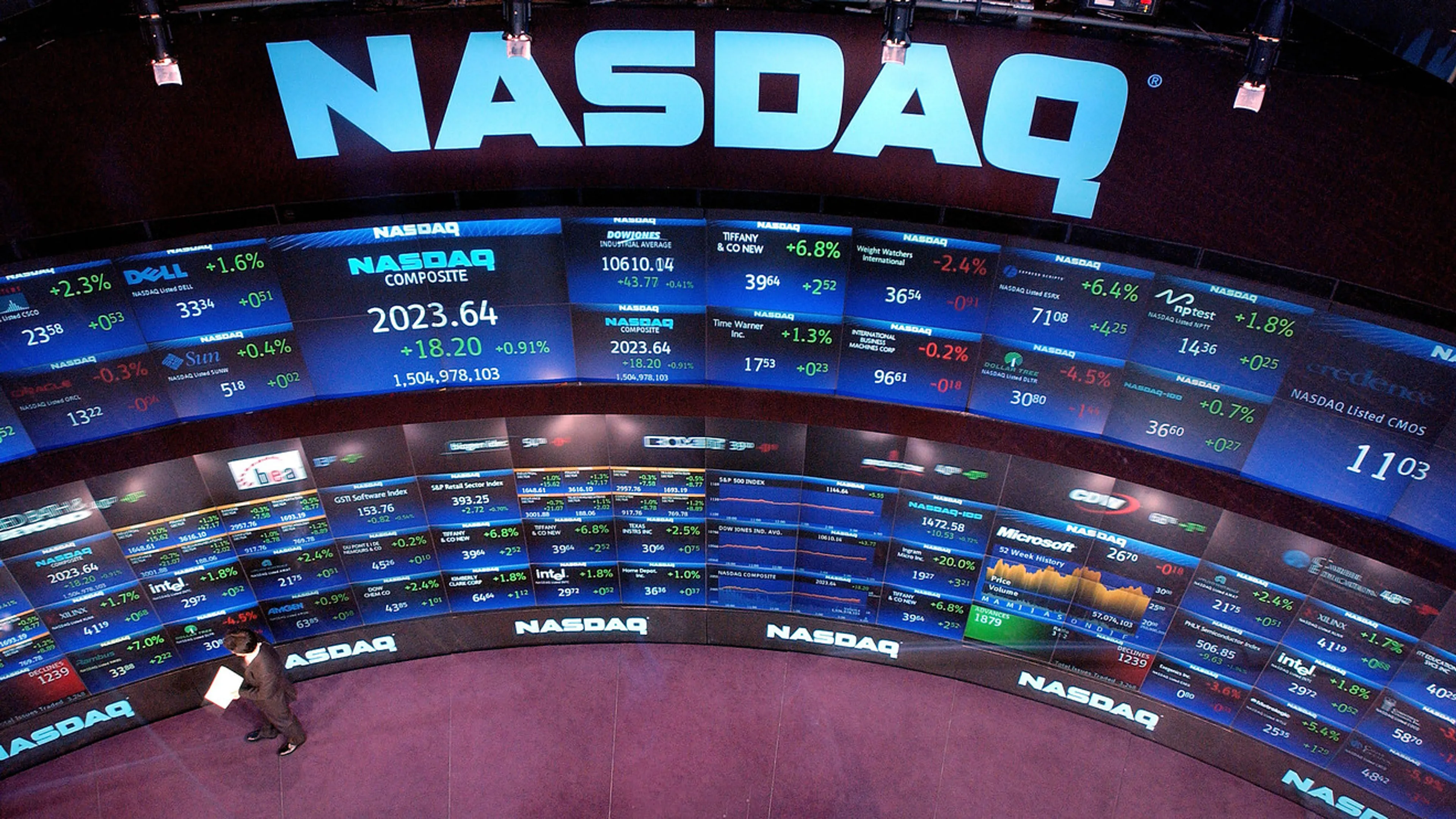Капитал - NASDAQ достиг исторического максимума на новостях о налоговой реформе в США