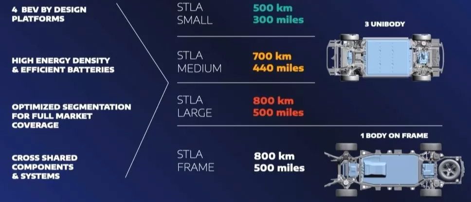 Итоги продаж за июнь, сговор «немецкой тройки» и планы Stellantis 865673 - Kapital.kz 