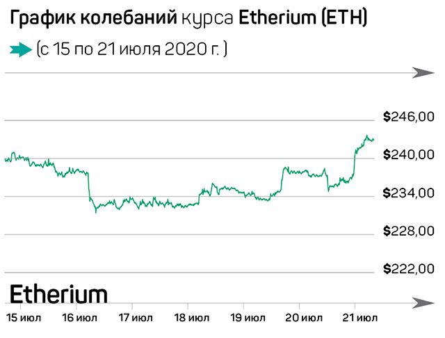 США не смогут запретить Bitcoin 373311 - Kapital.kz 