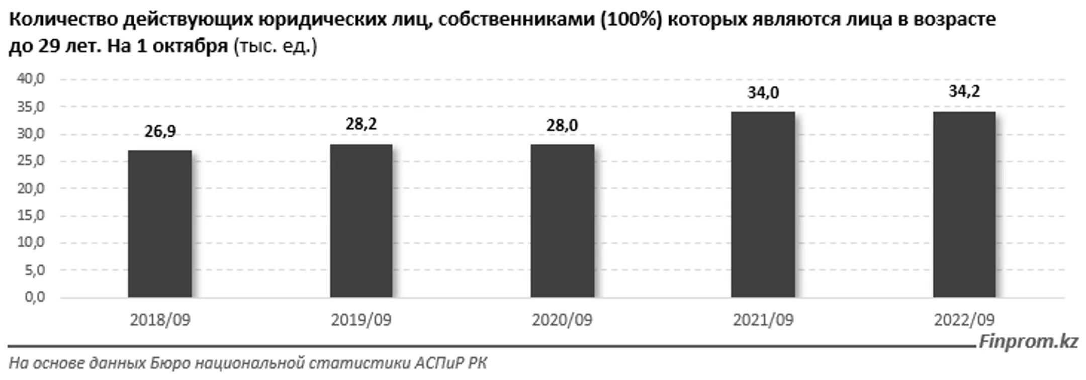 Изображение Kapital.kz
