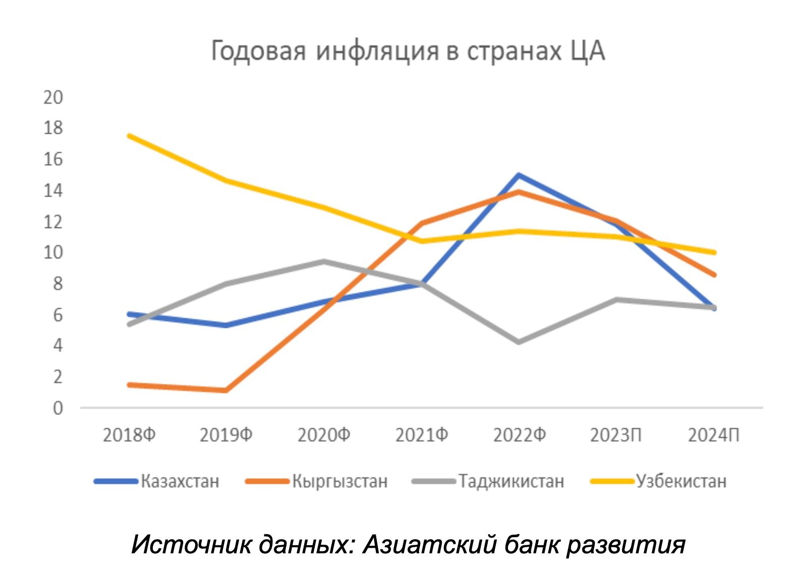 Инфляция, курс валюты и безработица 2367506 - Kapital.kz 