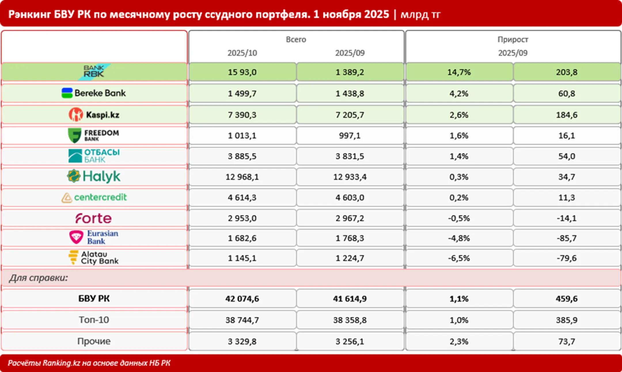 Изображение Kapital.kz
