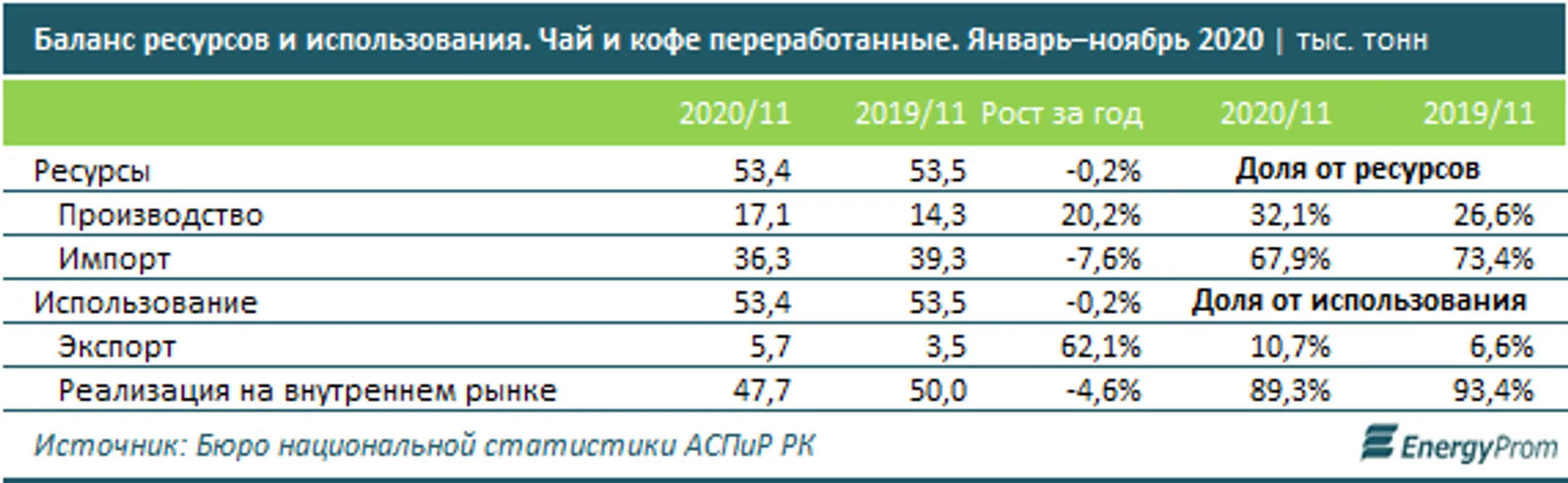 Изображение Kapital.kz