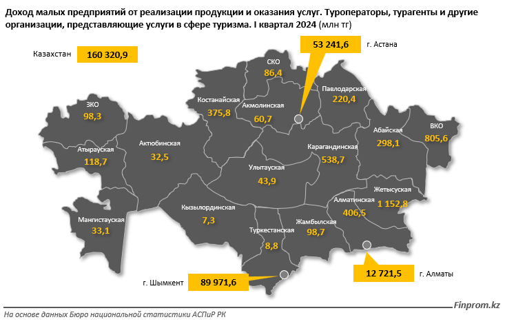 Туроператоры Казахстана увеличили доходы в семь раз 3230504 - Kapital.kz 