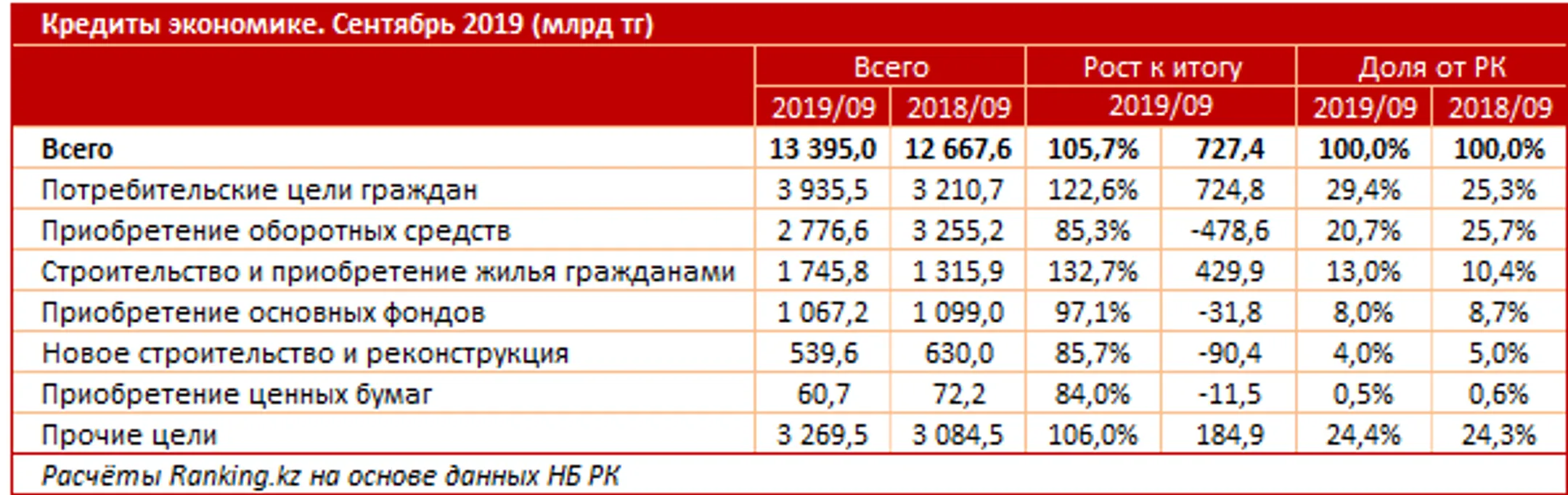 Изображение Kapital.kz