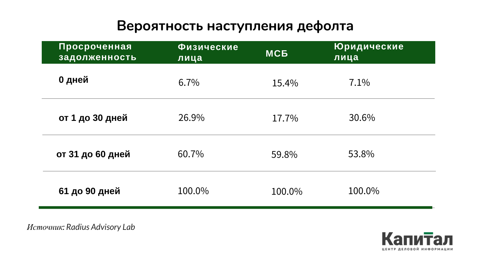 Как долго казахстанские банки могут быть устойчивыми к кризису? 301702 - Kapital.kz 