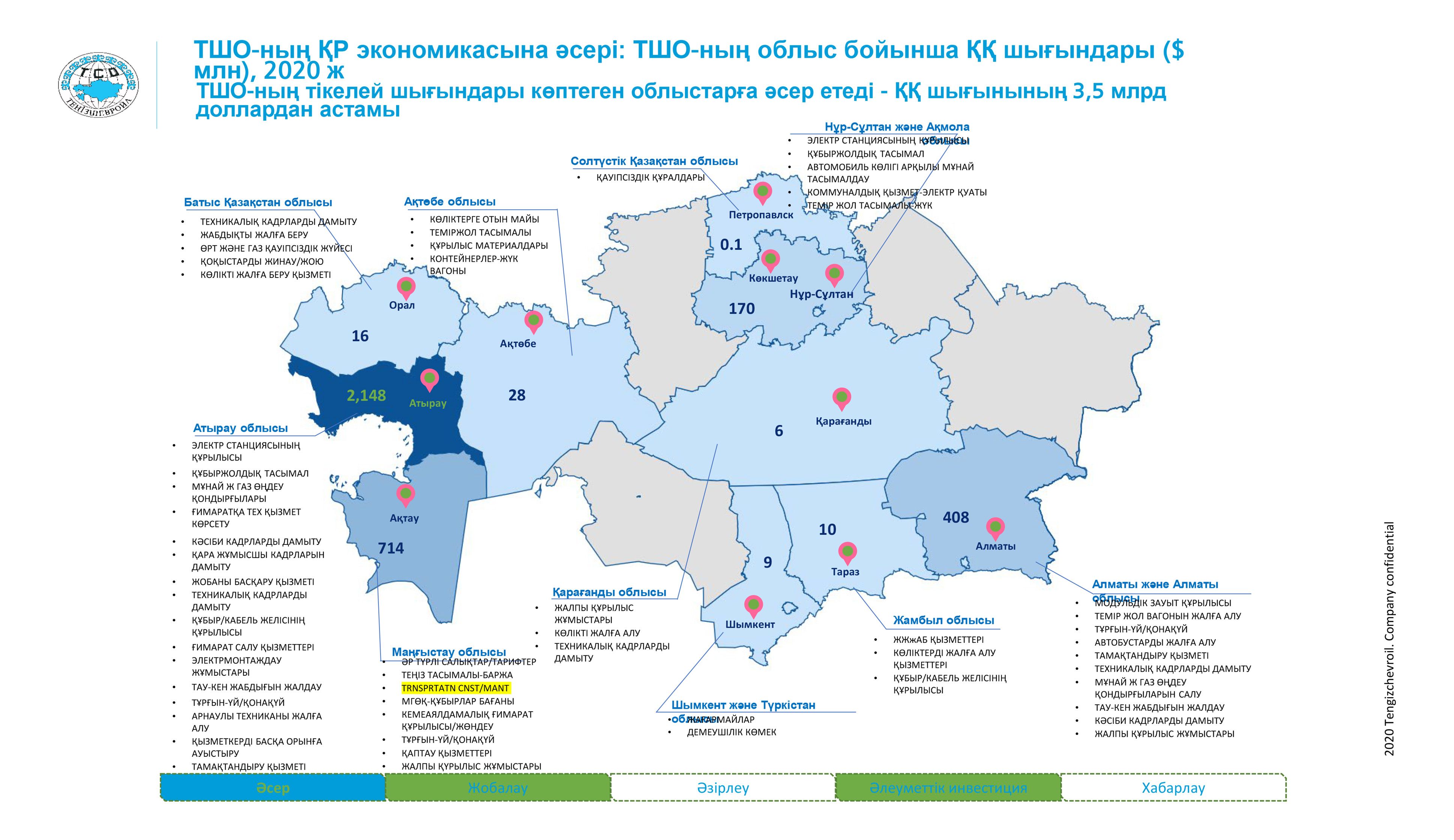 Мұнай компаниясының серіктесі: бизнес жүргізудің жаңа мүмкіндігі 977047 - Kapital.kz 