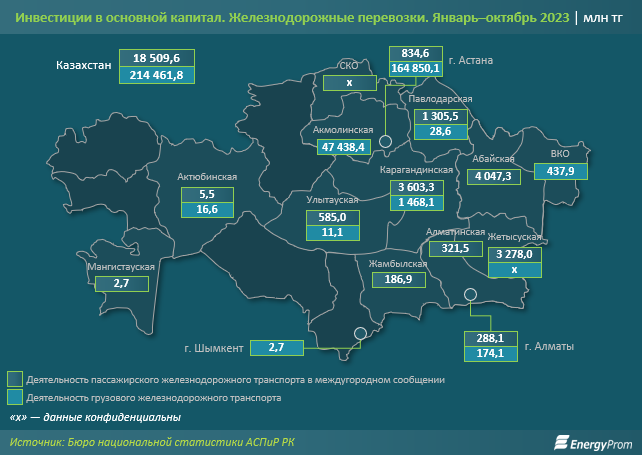 Объемы пассажирских и грузовых перевозок выросли по 2% за год 2645638 - Kapital.kz 