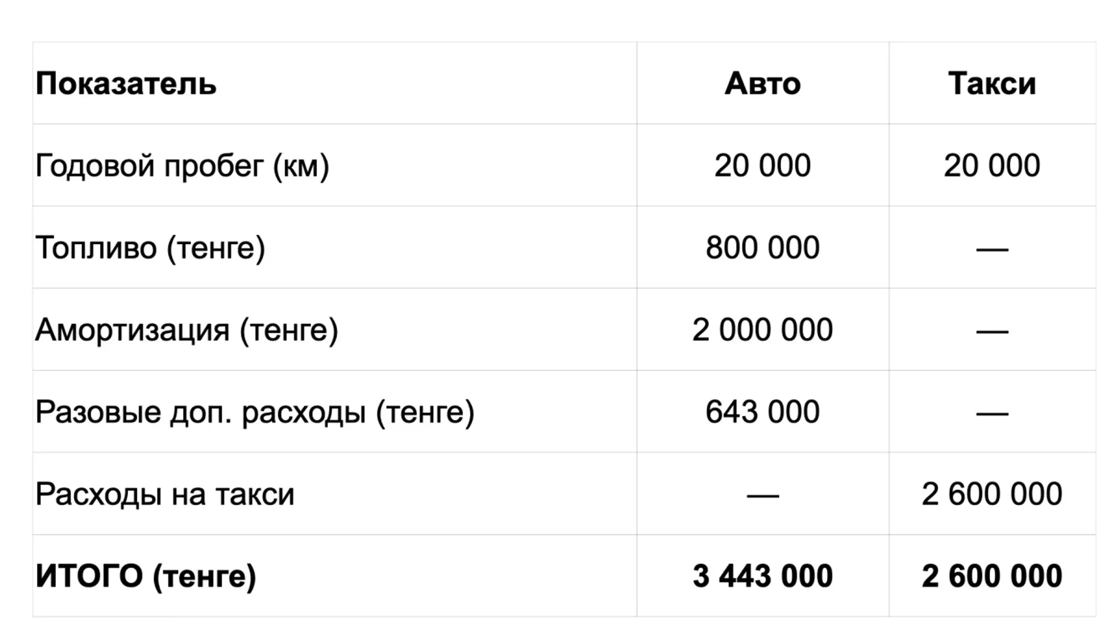 Изображение Kapital.kz