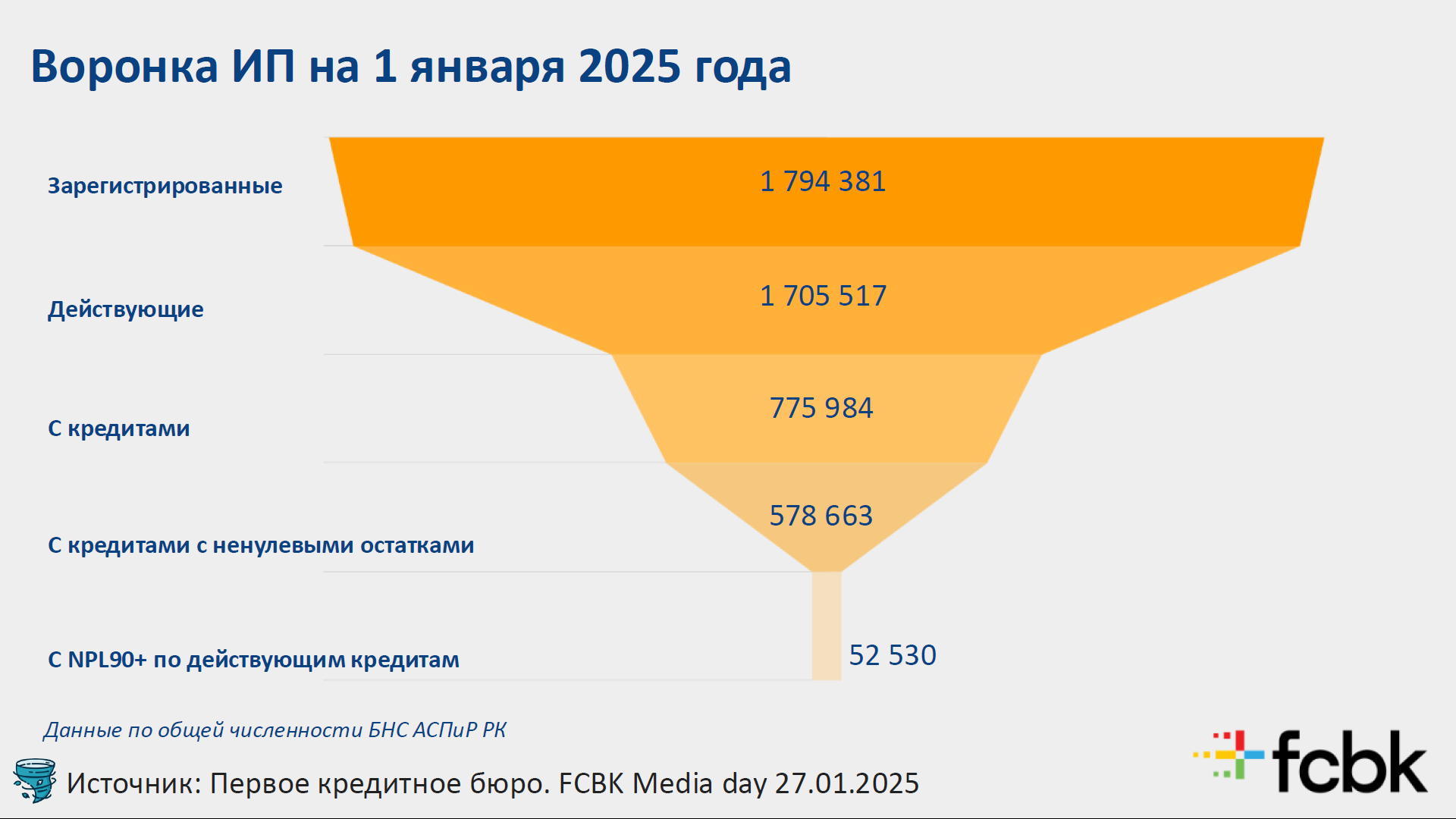 Как изменился кредитный рынок Казахстана за 2024 год 3690951 — Kapital.kz 