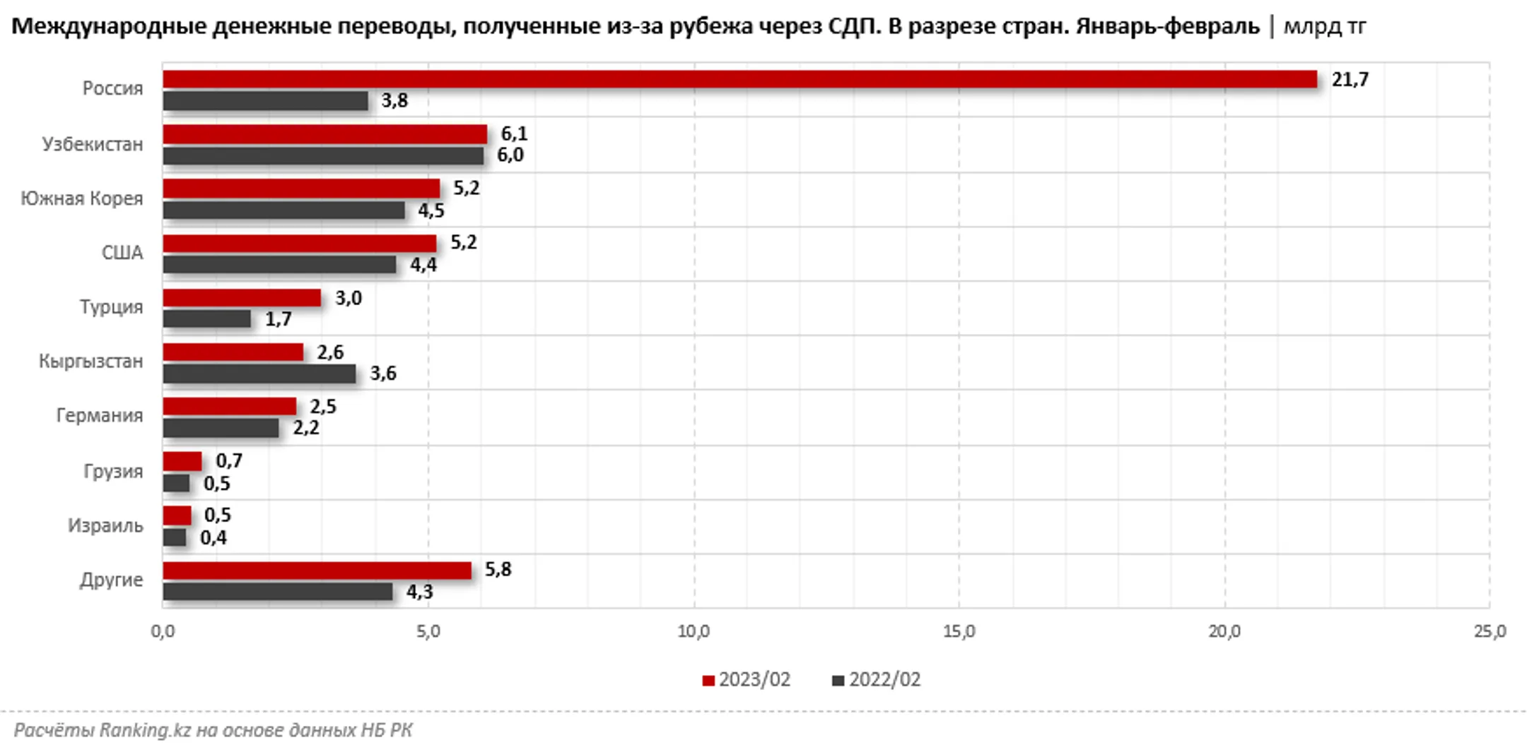 Изображение Kapital.kz