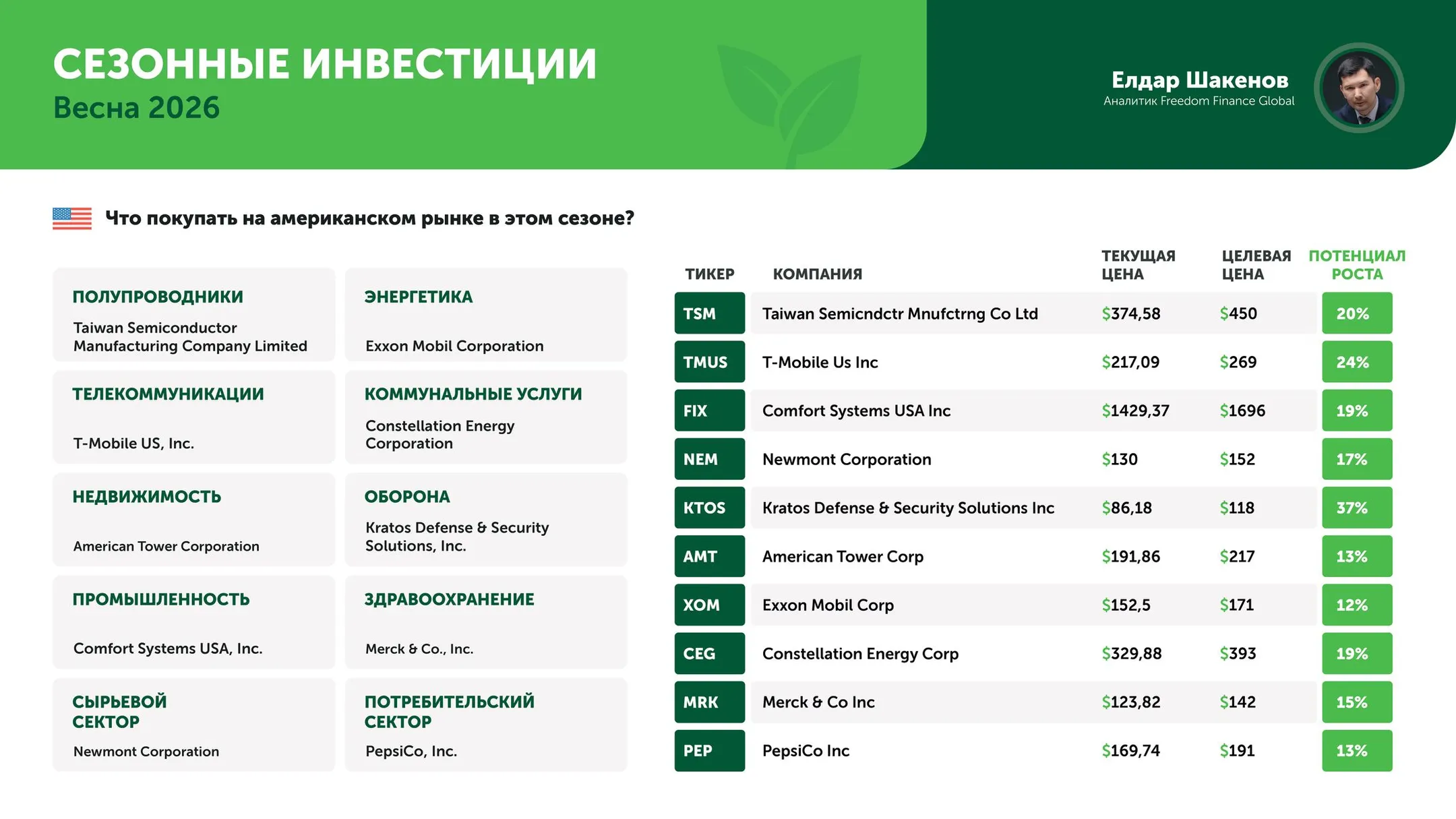 Изображение Kapital.kz