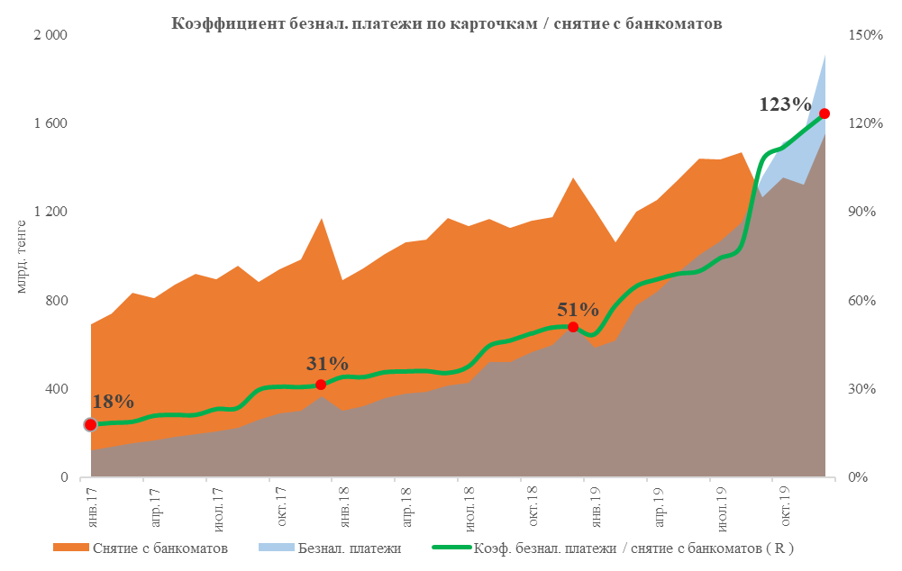 Источник: НБРК, расчеты АФК - Kapital.kz 