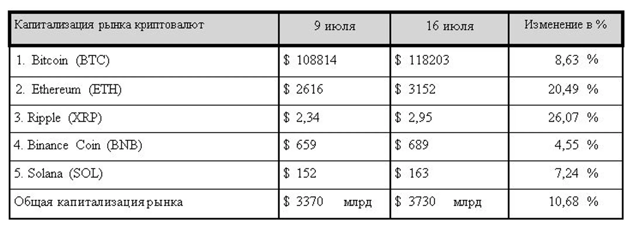 Изображение Kapital.kz