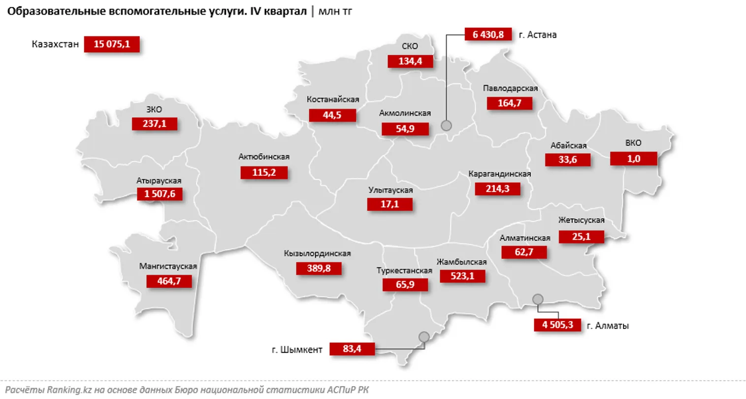 Стоимость курсов по изучению иностранных языков выросла на 16% - фото kapital.kz