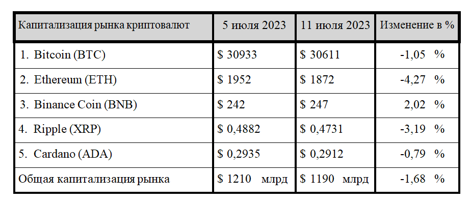 Азиатский блицкриг CBDC и триумфальное возвращение Coinbase 2247788 - Kapital.kz 