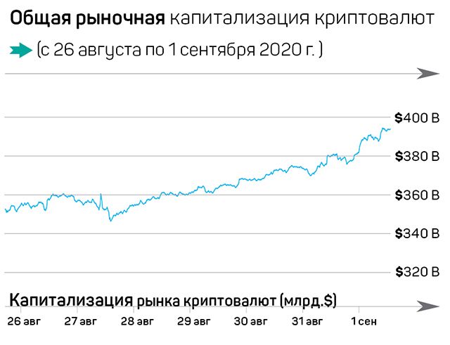 ФРС США продвигает Bitcoin? 418133 - Kapital.kz 