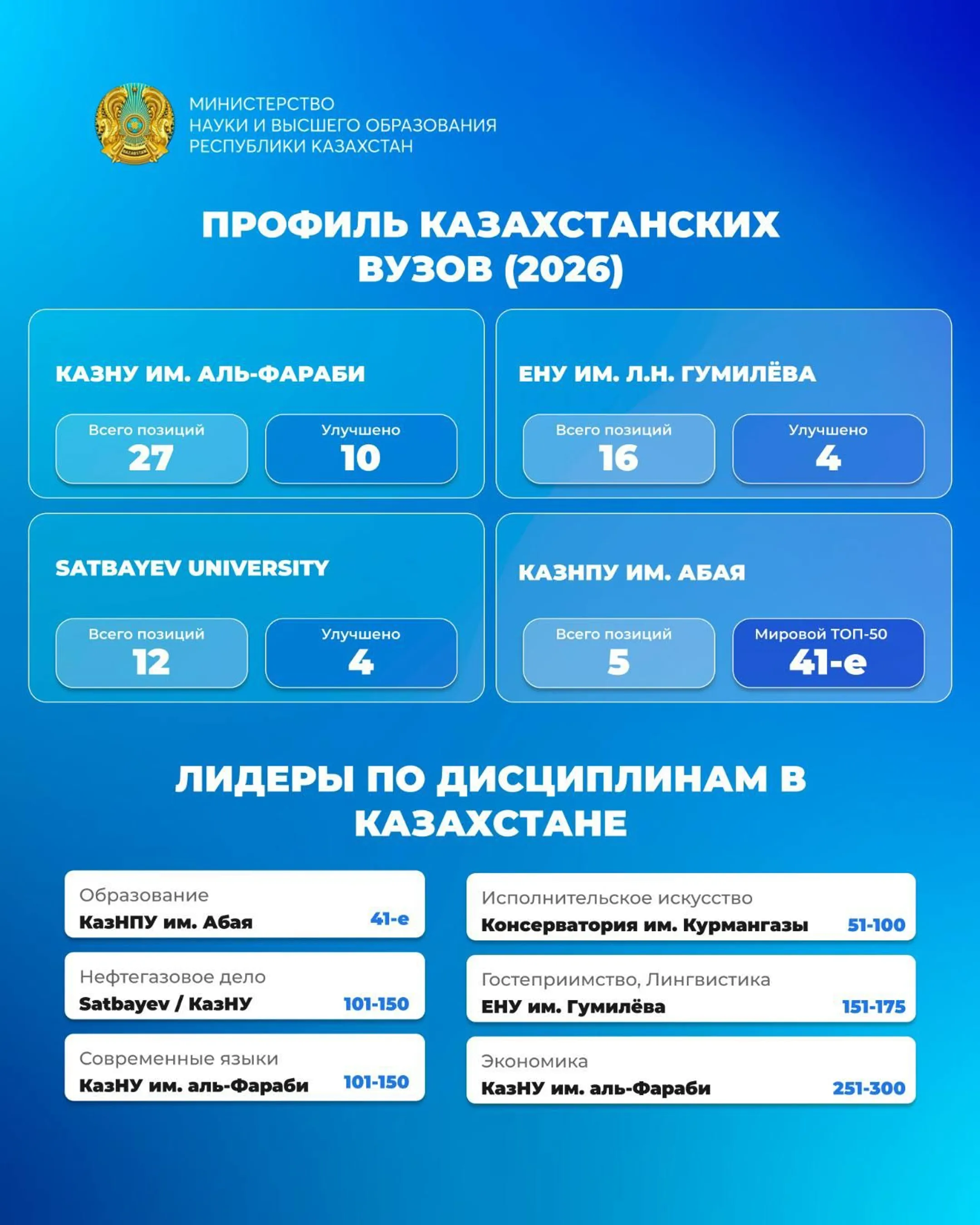 Изображение Kapital.kz