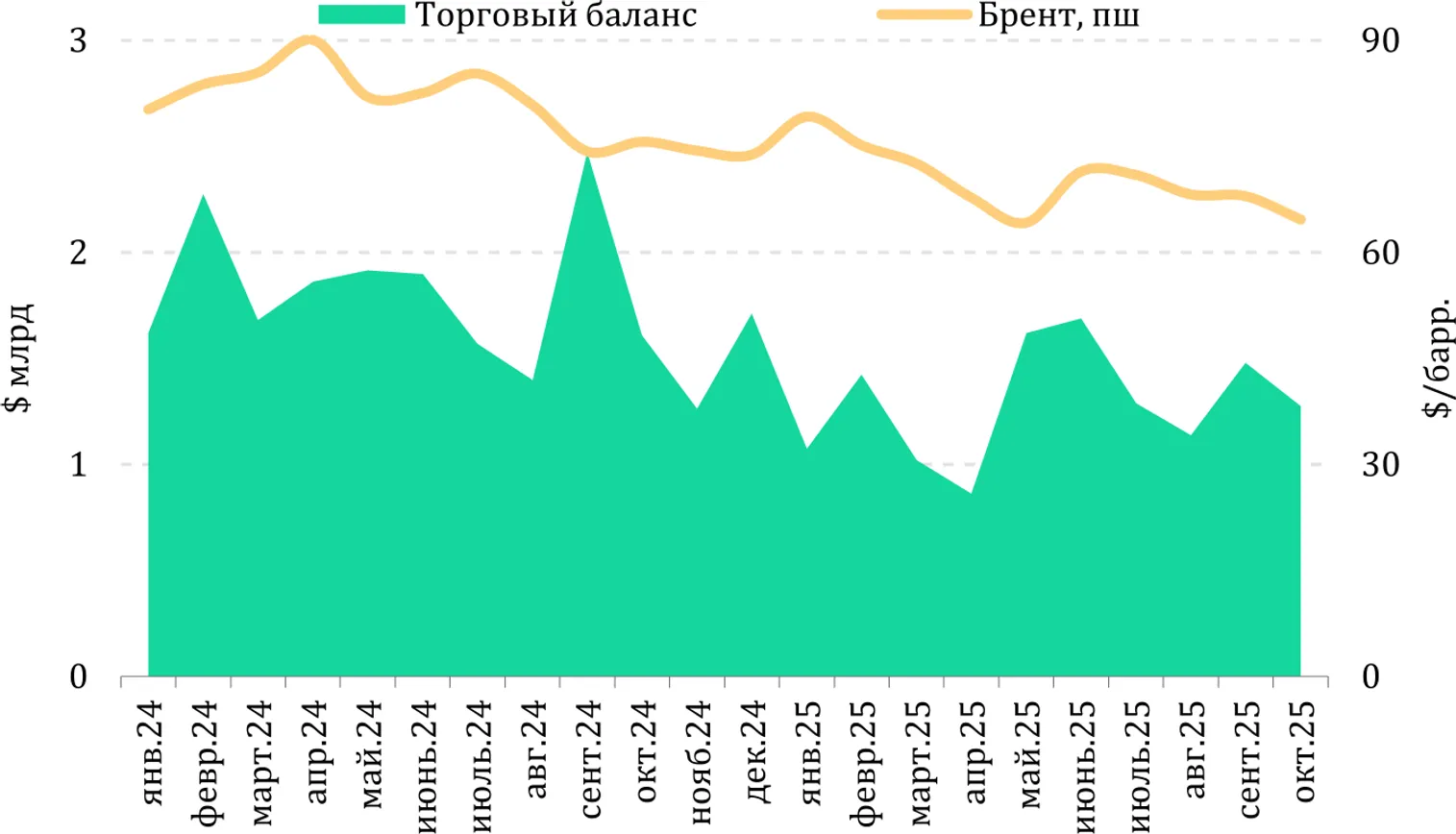 <i>Источник: БНС</i>