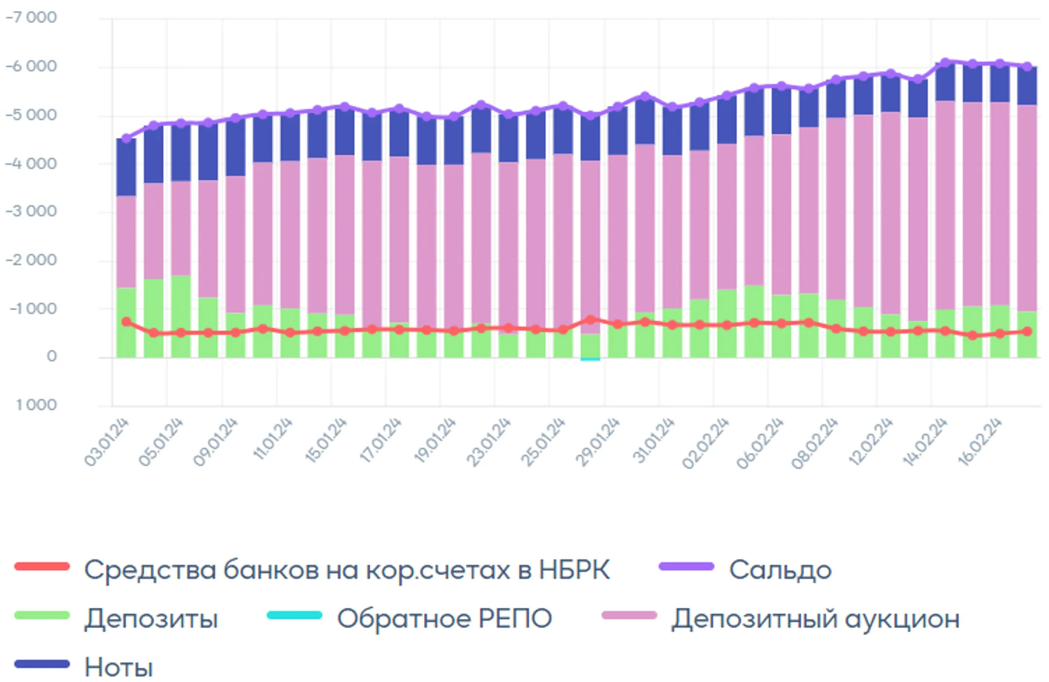 Индекс KASE с начала февраля растет на 10% - Image Kapital.kz